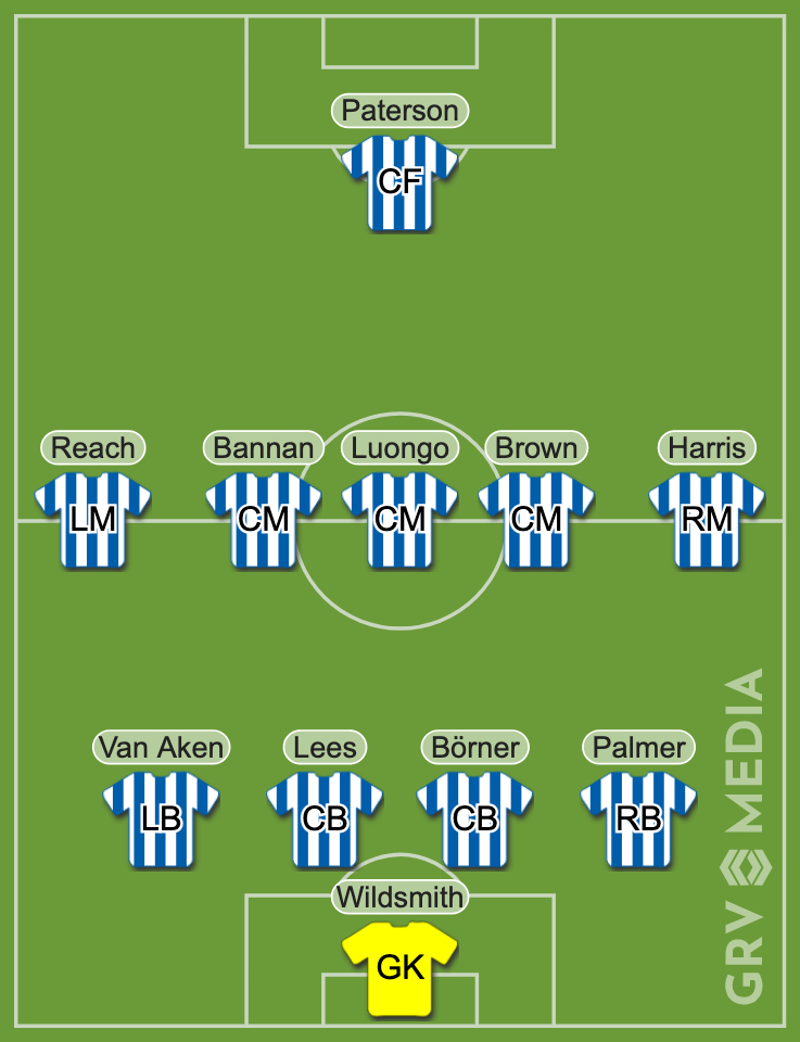 Sheffield Wednesday's predicted XI against Reading.