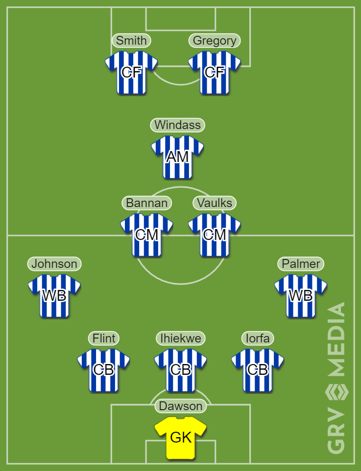 Sheffield Wednesday predicted team