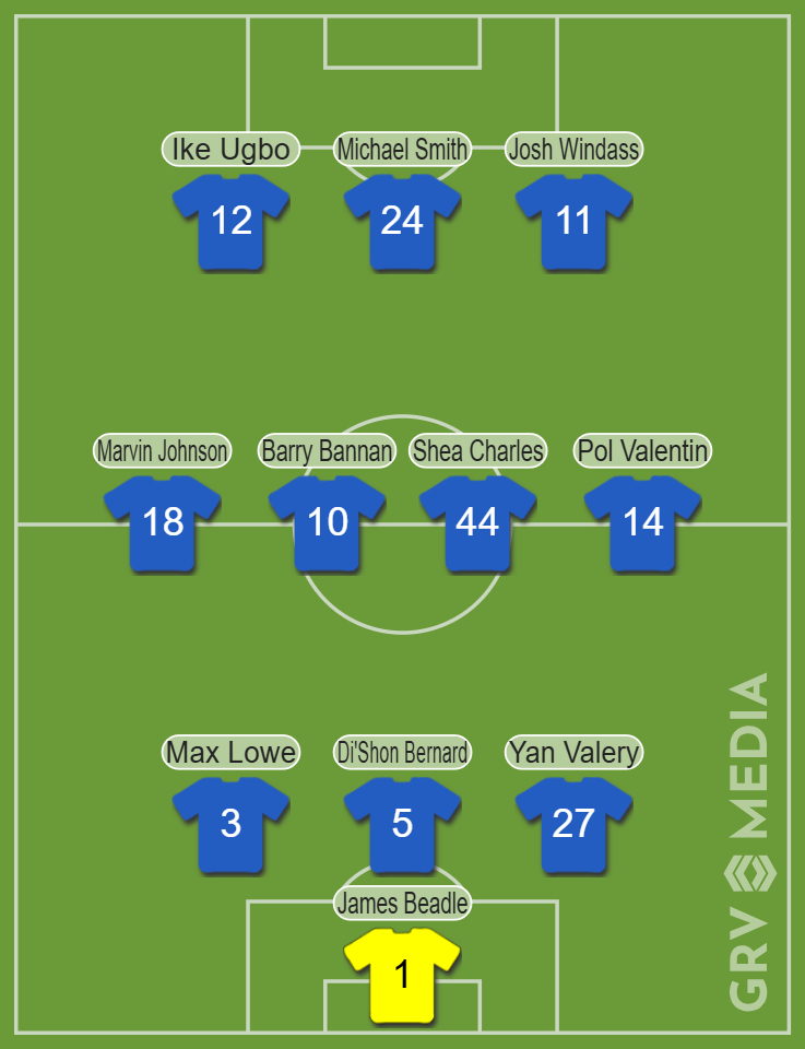 Sheffield Wednesday's predicted XI vs Hull City