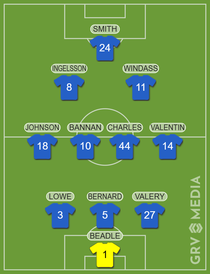 Predicted Sheffield Wednesday lineup vs Blackburn Rovers