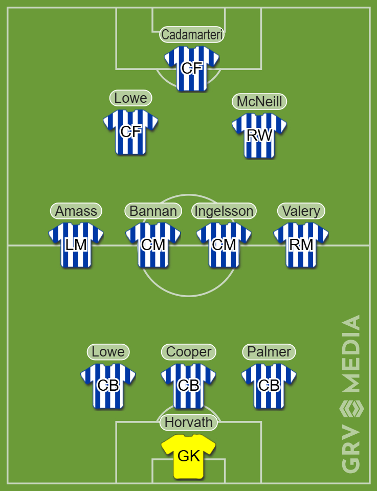 Predicted Sheffield Wednesday XI vs Millwall