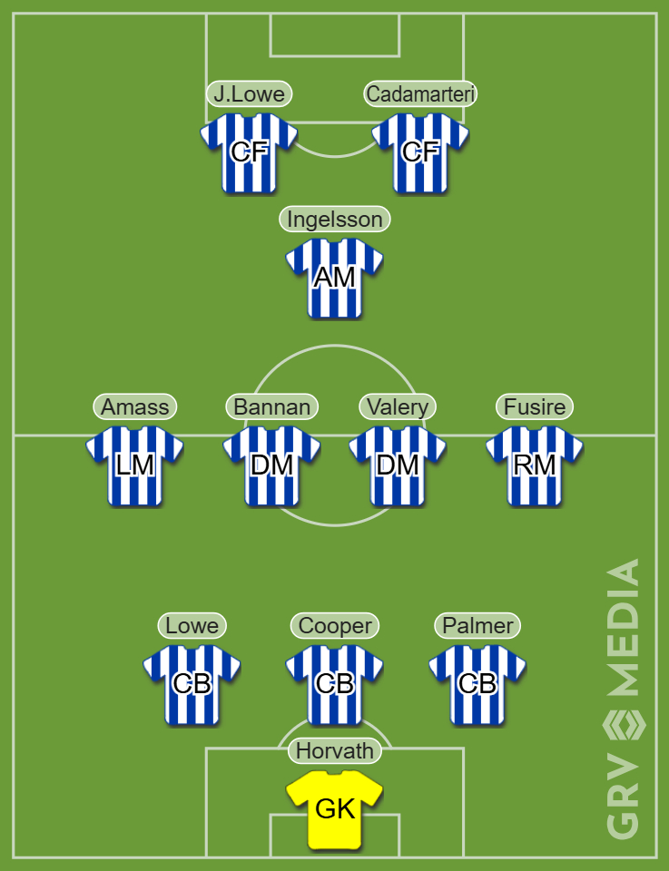 Predicted Sheffield Wednesday XI vs Preston North End
